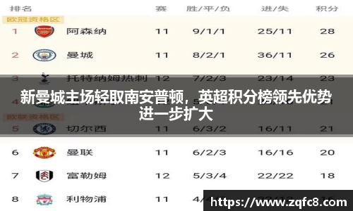 新曼城主场轻取南安普顿，英超积分榜领先优势进一步扩大